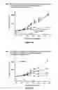 Fig. 22 - Combination Therapy with an Antitumor Alkaloid