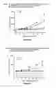 Fig. 29 - Combination Therapy with an Antitumor Alkaloid