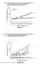 Fig. 31 - Combination Therapy with an Antitumor Alkaloid