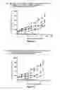 Fig. 32 - Combination Therapy with an Antitumor Alkaloid