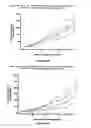 Fig. 42 - Combination Therapy with an Antitumor Alkaloid