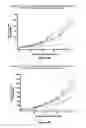 Fig. 43 - Combination Therapy with an Antitumor Alkaloid