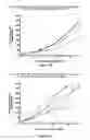 Fig. 44 - Combination Therapy with an Antitumor Alkaloid