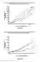 Fig. 45 - Combination Therapy with an Antitumor Alkaloid