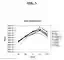 Fig. 06 - Rabies virus vector systems and compositions and methods thereof