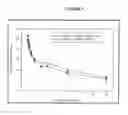 Fig. 04 - Methods for the Preparation of Liposomes Comprising Docetaxel