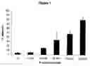 Fig. 02 - METHODS OF INDUCING CELL DIFFERENTIATION WITH PLACENTAL EXTRACTS