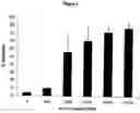 Fig. 03 - METHODS OF INDUCING CELL DIFFERENTIATION WITH PLACENTAL EXTRACTS