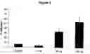 Fig. 04 - METHODS OF INDUCING CELL DIFFERENTIATION WITH PLACENTAL EXTRACTS