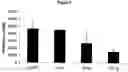 Fig. 09 - METHODS OF INDUCING CELL DIFFERENTIATION WITH PLACENTAL EXTRACTS