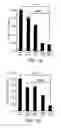 Fig. 02 - METHODS FOR TREATING BRAIN TUMORS