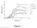 Fig. 02 - Method and composition for cutaneous treatment of herpes simplex infections