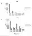 Fig. 03 - Tandem use of catholyte and anolyte to clean and sanitize fruit and vegetables