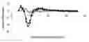 Fig. 01 - Wheat with altered branching enzyme activity and starch and starch containing products derived therefrom