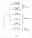 Fig. 13 - Wheat with altered branching enzyme activity and starch and starch containing products derived therefrom