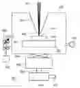 Fig. 01 - Method of using nitrogen based compounds to reduce contamination in beam-induced thin film deposition
