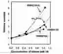 Fig. 01 - IONIC LIQUID