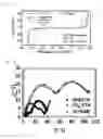 Fig. 02 - IONIC LIQUID