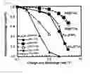 Fig. 03 - IONIC LIQUID