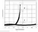 Fig. 01 - SECONDARY BATTERY