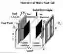 Fig. 01 - Electrolyte composition, solid electrolyte membrane, solid polymer fuel cell and manufacturing method for solid electrolyte membrane