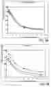 Fig. 07 - METHOD FOR VIRUS DETECTION