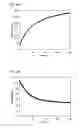 Fig. 07 - Method for Detecting Target Nucleic Acids Using Template Catalyzed Transfer Reactions