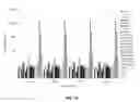 Fig. 18 - Multiplex detection of agricultural pathogens