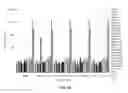 Fig. 20 - Multiplex detection of agricultural pathogens