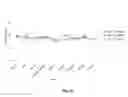 Fig. 33 - Multiplex detection of agricultural pathogens