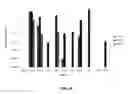Fig. 46 - Multiplex detection of agricultural pathogens