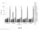 Fig. 65 - Multiplex detection of agricultural pathogens
