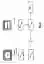 Fig. 14 - System For Genetic Surveillance and Analysis