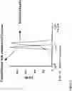 Fig. 05 - Detection of antibody that binds to water soluble polymer-modified polypeptides
