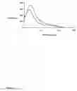Fig. 03 - Dye conjugates of nucleotides and other biological substances