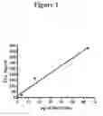 Fig. 02 - DETECTION OF ELEVATED LEVELS OF HER-2/NEU PROTEIN ON CIRCULATING CANCER CELLS AND TREATMENT