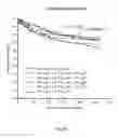 Fig. 07 - CLASSIFICATION OF INDIVIDUALS SUFFERING FROM CARDIOVASCULAR DISEASES ACCORDING TO SURVIVAL PROGNOSES AS FOUND BY MEASURING THE LEVELS OF BIOMARKER YKL-40