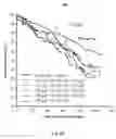 Fig. 08 - CLASSIFICATION OF INDIVIDUALS SUFFERING FROM CARDIOVASCULAR DISEASES ACCORDING TO SURVIVAL PROGNOSES AS FOUND BY MEASURING THE LEVELS OF BIOMARKER YKL-40