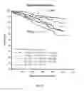 Fig. 09 - CLASSIFICATION OF INDIVIDUALS SUFFERING FROM CARDIOVASCULAR DISEASES ACCORDING TO SURVIVAL PROGNOSES AS FOUND BY MEASURING THE LEVELS OF BIOMARKER YKL-40