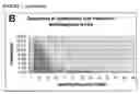 Fig. 09 - Method for micropropagation of monocots based on sustained totipotent cell cultures