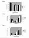 Fig. 07 - Apparatus and method for preparative scale purification of nucleic acids