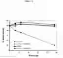 Fig. 03 - Utilization of Pharmacological Chaperones to Improve Manufacturing and Purification of Biologics