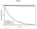 Fig. 04 - Utilization of Pharmacological Chaperones to Improve Manufacturing and Purification of Biologics