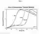 Fig. 06 - Utilization of Pharmacological Chaperones to Improve Manufacturing and Purification of Biologics