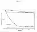 Fig. 07 - Utilization of Pharmacological Chaperones to Improve Manufacturing and Purification of Biologics