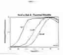 Fig. 08 - Utilization of Pharmacological Chaperones to Improve Manufacturing and Purification of Biologics