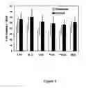 Fig. 06 - Monocyte-Derived Stem Cells (MDSC) and Methods of Use Thereof