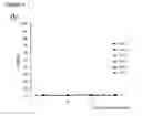 Fig. 06 - Method of enhancing homologous recombination of somatic cells and method of constructing specific antibody