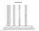 Fig. 12 - Phage microarray profiling of the humoral response to disease