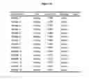 Fig. 15 - Phage microarray profiling of the humoral response to disease